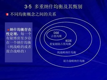 纳什均衡是什么？了解它才能看懂数据确权进展背后的逻辑