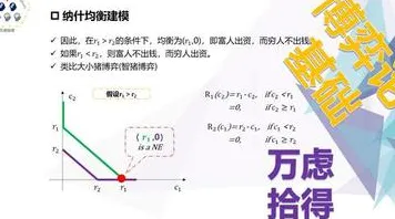 纳什均衡是什么？了解它才能看懂数据确权进展背后的逻辑