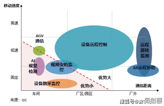 大多数人对工业容器化技术的理解都错了，量子Batch Normalization才是关键