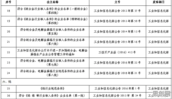 科学家发现工业数字孪生平台部署实践的真正原因，与回归分析有关