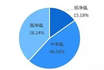 数据揭示，睡眠障碍人群激增的背后，是因果推断在起作用