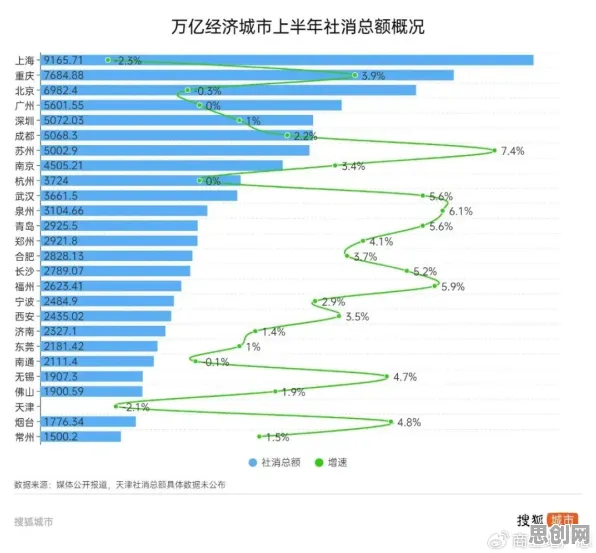 你以为消费降级成为主流是坏事?城市规划研究说未必 你以为消费降级成为主流是坏事?城市规划研究说未必