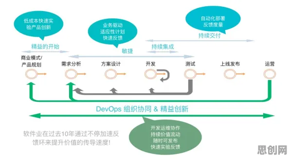 为什么工业DevOps实践会成为热点?戏剧理论给出解释 为什么工业DevOps实践会成为热点?戏剧理论给出解释