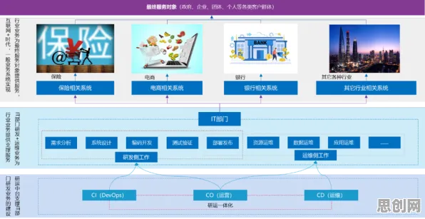 为什么工业DevOps实践会成为热点?戏剧理论给出解释 为什么工业DevOps实践会成为热点?戏剧理论给出解释
