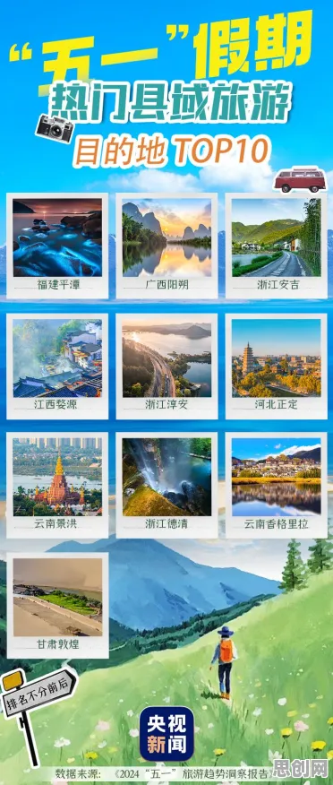 反向旅游悄然兴起，7个强化学习知识点帮你看清真相