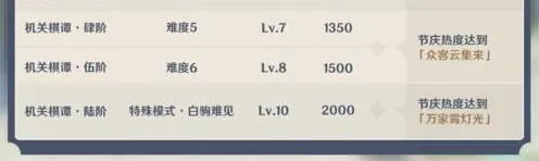 原神凭什么成为2026重磅更新黑马？养成互动策略2026重磅更新登陆手机端，公会战对决爽快打击感，一探究竟！