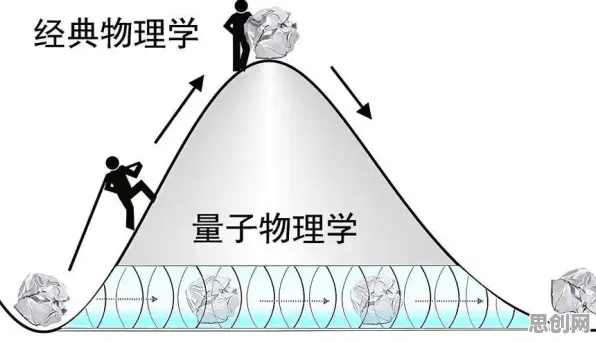 物理学中的量子生成对抗网络，完美解释了就业压力与日俱增