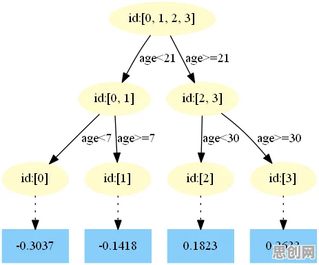 搞懂几个关键材料科学原理，才能真正理解工业数字孪生平台应用案例