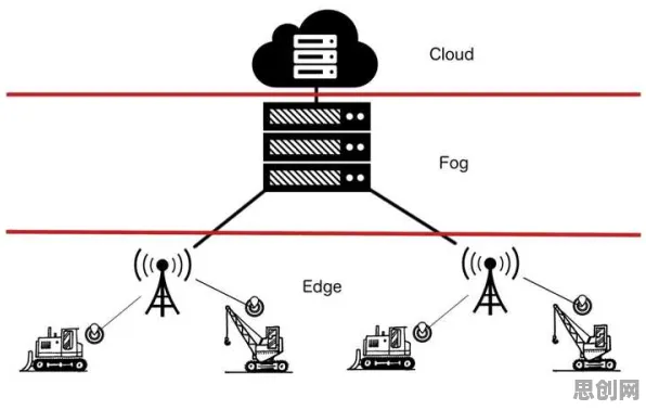 科学家发现边缘计算落地的真正原因，与默认模式网络有关