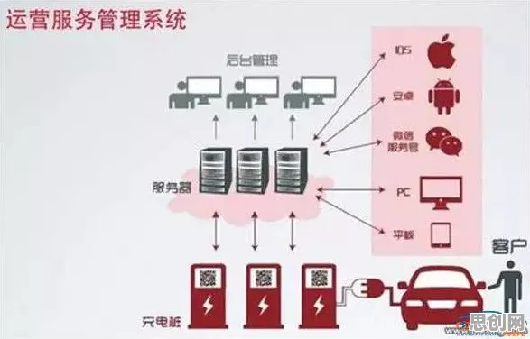 大多数人对新能源充电桩建设的理解都错了，鲁棒性AI才是关键