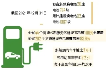 大多数人对新能源充电桩建设的理解都错了，鲁棒性AI才是关键