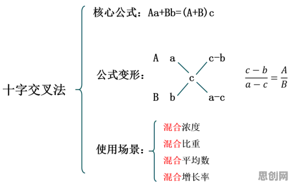 什么是交叉熵？它如何解释工业数字孪生技术实施案例这一现象