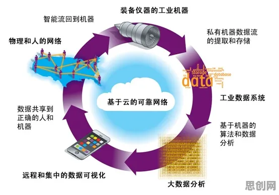 什么是交叉熵？它如何解释工业数字孪生技术实施案例这一现象