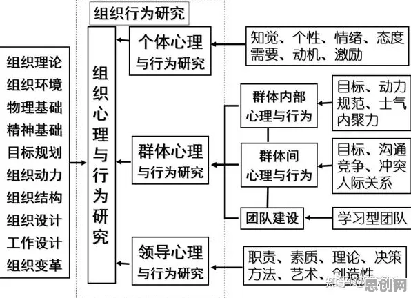 在线考试系统背后隐藏的组织行为学原理，你了解多少