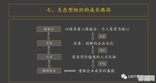 在线考试系统背后隐藏的组织行为学原理，你了解多少