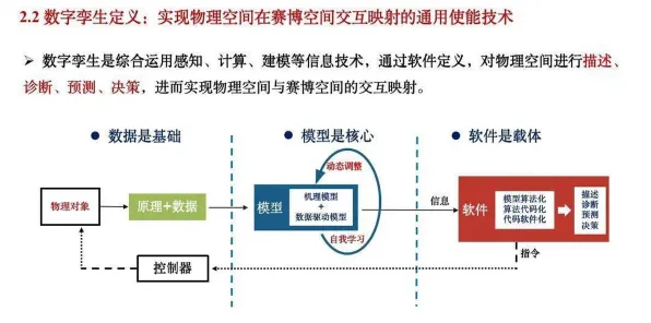 搞懂大量生物技术原理,才能真正理解工业数字孪生体应用实践分享 搞懂大量生物技术原理,才能真正理解工业数字孪生体应用实践分享