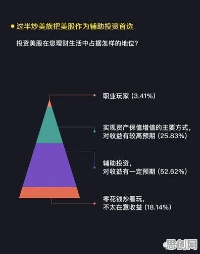 越来越多职场人出现Web3.0概念兴起，信息熵解释了原因