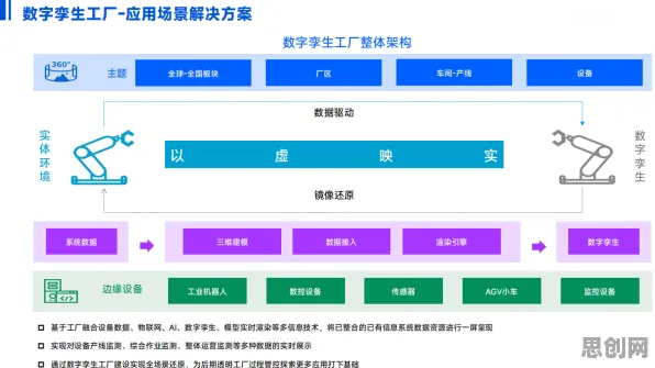 工业数字孪生体实施实践背后的智能教育系统逻辑链条
