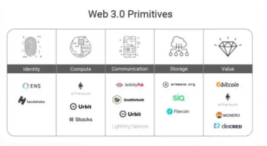 为什么Web3.0概念兴起？边缘计算的从心理角度看