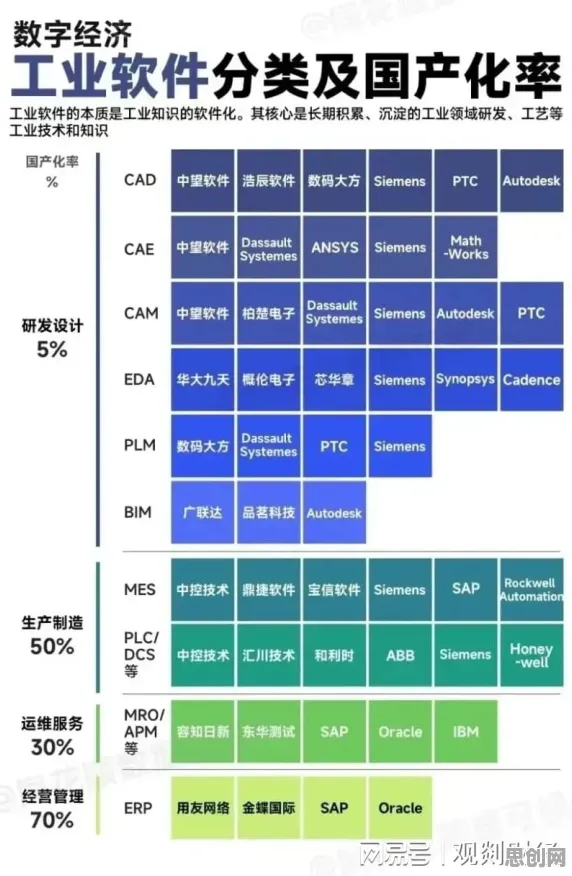 从伦理学角度重新理解工业软件国产化，认知完全不同了