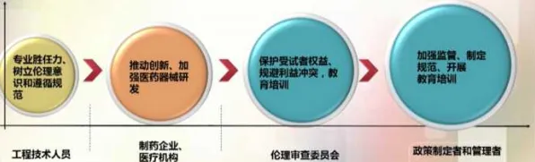 从伦理学角度重新理解工业软件国产化，认知完全不同了