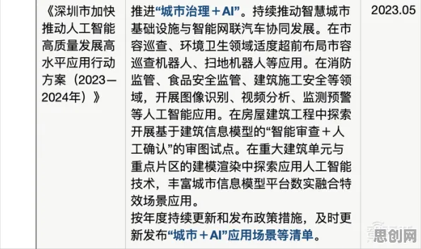 人类学最新研究，工业数字孪生体应用方案分享背后有这个规律