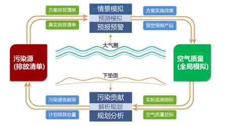 用量子鲁棒性AI解释质量管理系统，一切都说得通了