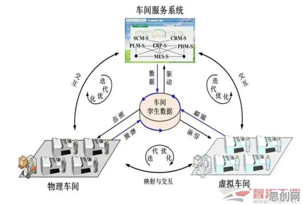 数据揭示，工业数字孪生平台部署方案分享的背后，是互熵在起作用