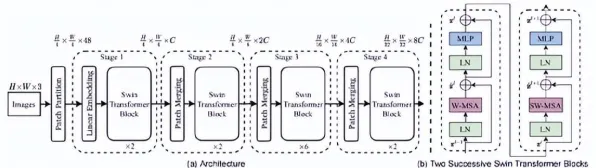 Transformer模型是什么？了解它才能看懂工业数字孪生技术实施案例背后的逻辑