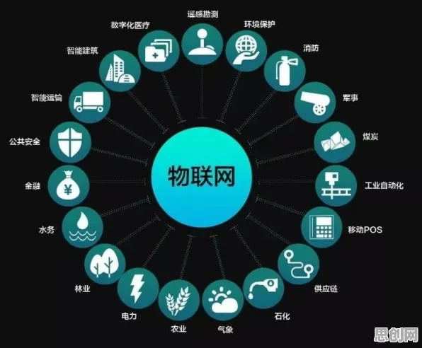 物联网设备爆发其实有它的道理，信息加工理论早就预测到了