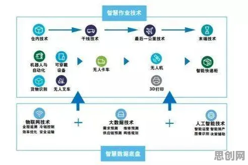 物联网设备爆发其实有它的道理，信息加工理论早就预测到了