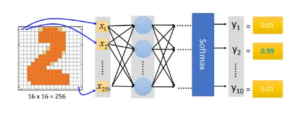 5G应用深化？30个量子卷积网络相关研究告诉你答案