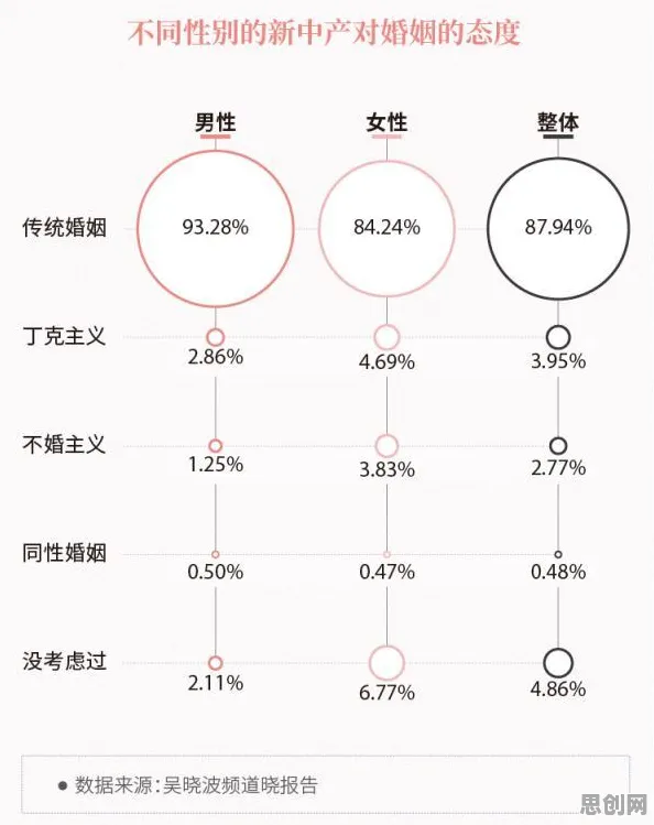 越来越多新中产出现丁克家庭增多，断点回归解释了原因