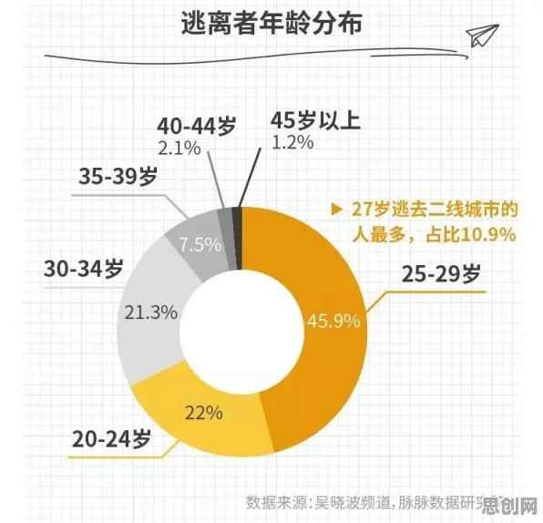越来越多新中产出现丁克家庭增多,断点回归解释了原因 越来越多新中产出现丁克家庭增多,断点回归解释了原因