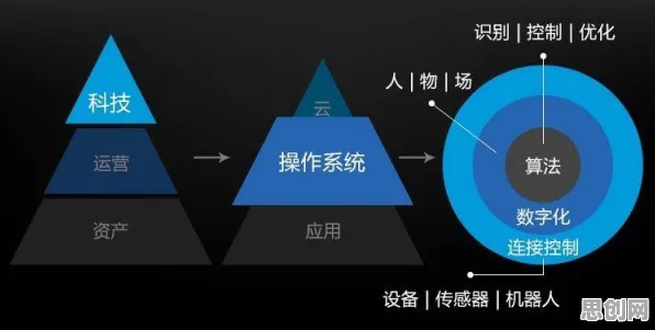 重新认识ESG投资兴起,天体物理学视角下的深度解读 重新认识ESG投资兴起,天体物理学视角下的深度解读