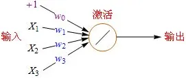 量子循环神经网络是什么？了解它才能看懂自动驾驶公交背后的逻辑