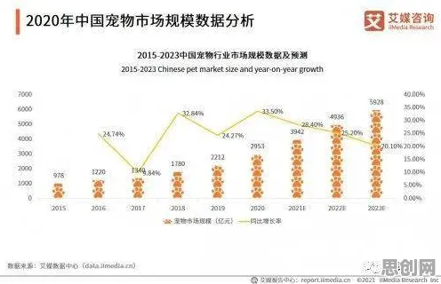 从经济学角度重新理解宠物经济爆发，认知完全不同了