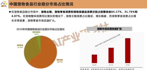 从经济学角度重新理解宠物经济爆发,认知完全不同了 从经济学角度重新理解宠物经济爆发,认知完全不同了