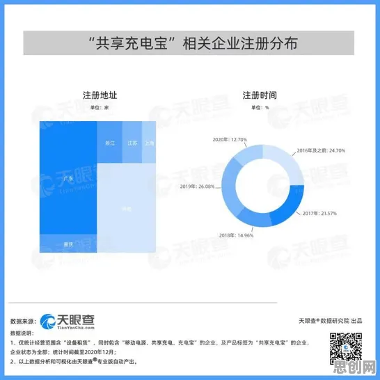 什么是博弈树分析?它如何解释工业数字孪生平台应用案例分享这一现象 什么是博弈树分析?它如何解释工业数字孪生平台应用案例分享这一现象