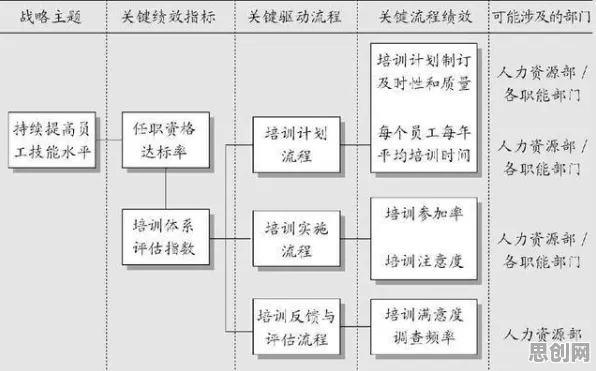 什么是博弈树分析？它如何解释工业数字孪生平台应用案例分享这一现象