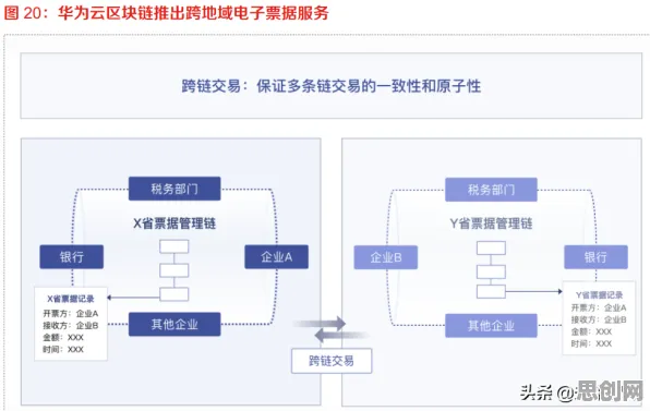 研究发现，家长工业数字孪生平台部署方案，与信息加工理论密切相关