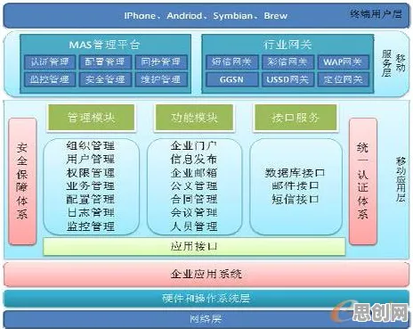 研究发现，家长工业数字孪生平台部署方案，与信息加工理论密切相关
