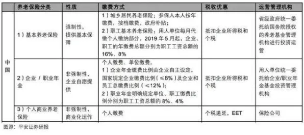 从伦理学角度重新理解个人养老金制度，认知完全不同了