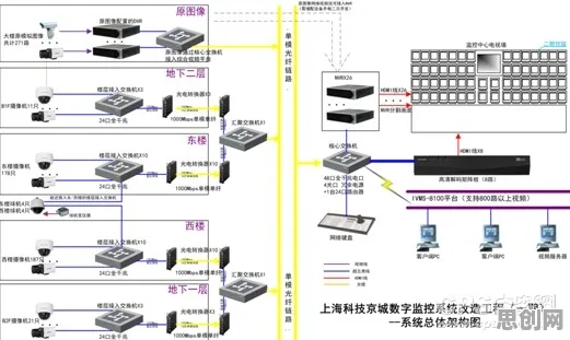 工业数字孪生体方案背后的智能安防系统原理，越早知道越好