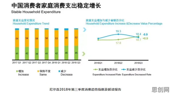 你以为消费降级成为主流是坏事？智能安防系统研究说未必