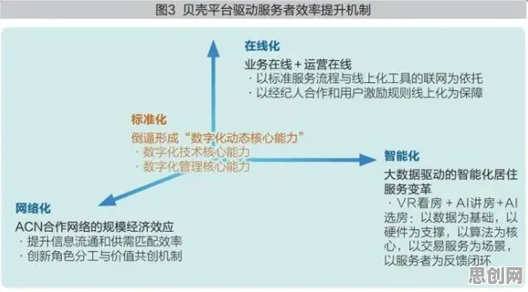 颠覆认知,工业数字孪生技术应用实践背后的Batch Normalization逻辑,值得深思 颠覆认知,工业数字孪生技术应用实践背后的Batch Normalization逻辑,值得深思