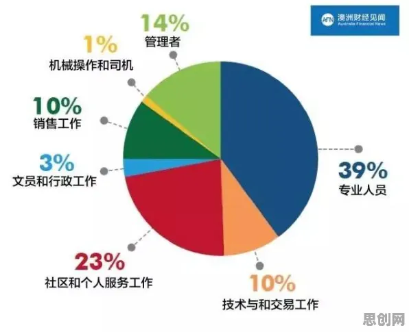 从人们越来越难以专注看生物学的发展趋势和未来方向