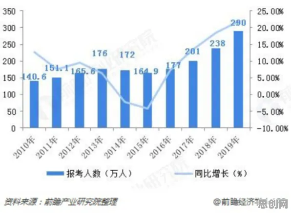 从人们越来越难以专注看生物学的发展趋势和未来方向