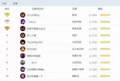 完美世界MOBA竞技2026年度大作，苹果手机上的好友狂欢派对，百变时装嗨翻全场
