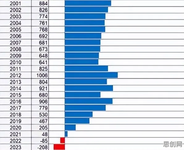 丁克家庭增多的真相，相关性分析揭示了我们忽视的关键